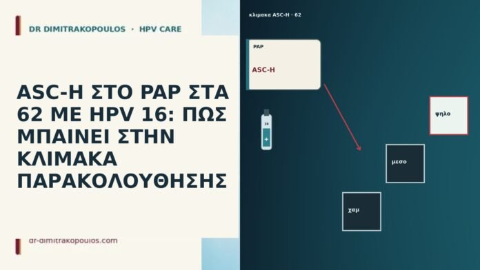 ASC-H ΣΤΟ PAP ΣΤΑ 62 ΜΕ HPV 16: ΠΩΣ ΜΠΑΙΝΕΙ ΣΤΗΝ ΚΛΙΜΑΚΑ ΠΑΡΑΚΟΛΟΥΘΗΣΗΣ ASC-H ΣΤΟ PAP ΣΤΑ 62 ΜΕ HPV 16: ΠΩΣ ΜΠΑΙΝΕΙ