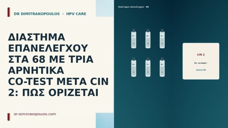 ΔΙΑΣΤΗΜΑ ΕΠΑΝΕΛΕΓΧΟΥ ΣΤΑ 68 ΜΕ ΤΡΙΑ ΑΡΝΗΤΙΚΑ CO-TEST ΜΕΤΑ CIN