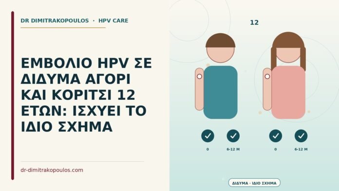 ΕΜΒΟΛΙΟ HPV ΣΕ ΔΙΔΥΜΑ ΑΓΟΡΙ ΚΑΙ ΚΟΡΙΤΣΙ 12 ΕΤΩΝ: ΙΣΧΥΕΙ ΤΟ ΙΔΙΟ ΣΧΗΜΑ εμβόλιο σε δίδυμα