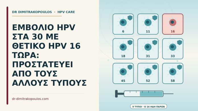 ΕΜΒΟΛΙΟ HPV ΣΤΑ 30 ΜΕ ΘΕΤΙΚΟ HPV 16 ΤΩΡΑ: ΠΡΟΣΤΑΤΕΥΕΙ ΑΠΟ ΤΟΥΣ ΑΛΛΟΥΣ ΤΥΠΟΥΣ εμβόλιο με ενεργό HPV 16