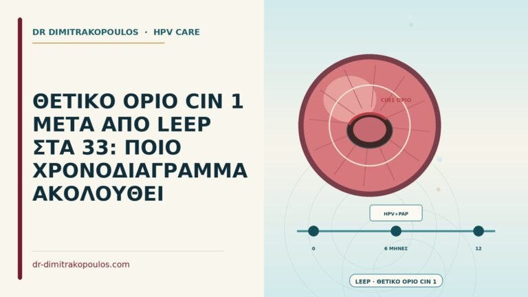 θετικό όριο CIN 1 μετά από LEEP