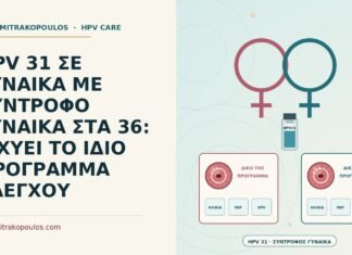 HPV 31 ΣΕ ΓΥΝΑΙΚΑ ΜΕ ΣΥΝΤΡΟΦΟ ΓΥΝΑΙΚΑ ΣΤΑ 36: ΙΣΧΥΕΙ ΤΟ ΙΔΙΟ ΠΡΟΓΡΑΜΜΑ ΕΛΕΓΧΟΥ HPV σε σχέση δύο γυναικών