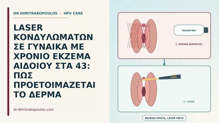 laser με έκζεμα αιδοίου