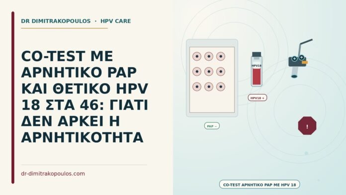 CO-TEST ΜΕ ΑΡΝΗΤΙΚΟ PAP ΚΑΙ ΘΕΤΙΚΟ HPV 18 ΣΤΑ 46: ΓΙΑΤΙ ΔΕΝ ΑΡΚΕΙ Η ΑΡΝΗΤΙΚΟΤΗΤΑ αρνητικό Παπ με θετικό HPV 18