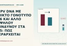 HPV DNA ΜΕ ΜΙΚΤΟ ΓΟΝΟΤΥΠΟ 16 ΚΑΙ ΑΛΛΟ ΥΨΗΛΟΥ ΚΙΝΔΥΝΟΥ ΣΤΑ 45: ΠΩΣ ΙΕΡΑΡΧΕΙΤΑΙ μικτός γονότυπος 16 και άλλος υψηλού κινδύνου