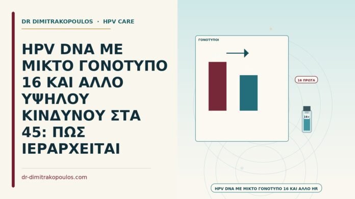 μικτός γονότυπος 16 και άλλος υψηλού κινδύνου