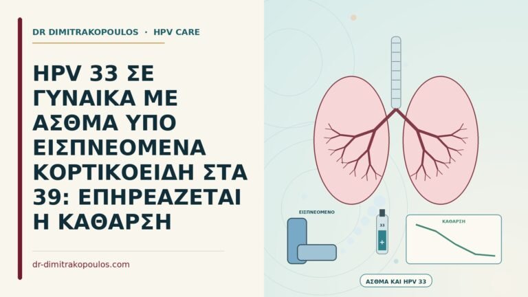 HPV 33 με εισπνεόμενα κορτικοειδή για άσθμα