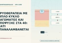 ΚΡΥΟΘΕΡΑΠΕΙΑ ΜΕ ΔΙΠΛΟ ΚΥΚΛΟ ΠΑΓΩΜΑΤΟΣ ΚΑΙ ΑΠΟΨΥΞΗΣ ΣΤΑ 40: ΓΙΑΤΙ ΕΠΑΝΑΛΑΜΒΑΝΕΤΑΙ κρυοθεραπεία με διπλό κύκλο παγώματος