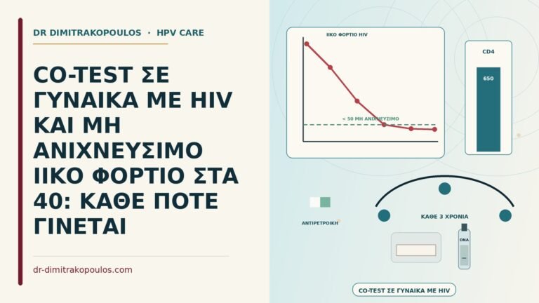 co-test με HIV και μη ανιχνεύσιμο ιικό φορτίο