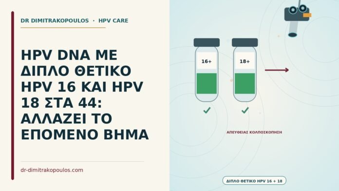 HPV DNA ΜΕ ΔΙΠΛΟ ΘΕΤΙΚΟ HPV 16 ΚΑΙ HPV 18 ΣΤΑ 44: ΑΛΛΑΖΕΙ ΤΟ ΕΠΟΜΕΝΟ ΒΗΜΑ διπλό θετικό HPV 16 και 18