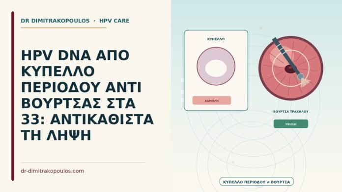 HPV DNA ΑΠΟ ΚΥΠΕΛΛΟ ΠΕΡΙΟΔΟΥ ΑΝΤΙ ΒΟΥΡΤΣΑΣ ΣΤΑ 33: ΑΝΤΙΚΑΘΙΣΤΑ ΤΗ ΛΗΨΗ HPV DNA από κύπελλο περιόδου αντί βούρτσας