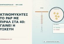 ακτινομύκητες στο Παπ με σπιράλ