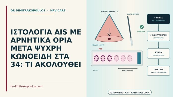 AIS με αρνητικά όρια μετά ψυχρή κωνοειδή