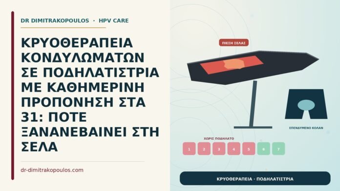 κρυοθεραπεία σε ποδηλάτισσα