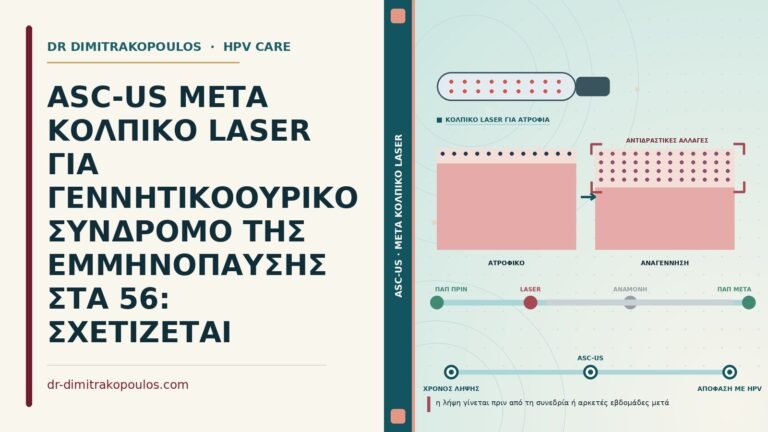 ASC-US μετά κολπικό laser