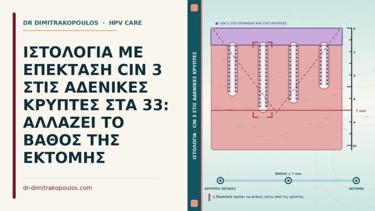 CIN 3 στις αδενικές κρύπτες