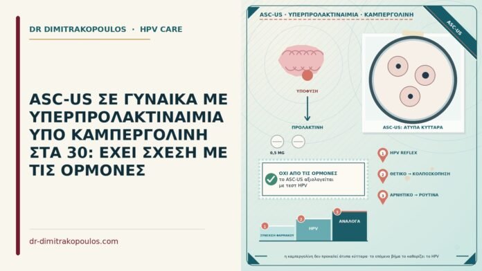 ASC-US ΣΕ ΓΥΝΑΙΚΑ ΜΕ ΥΠΕΡΠΡΟΛΑΚΤΙΝΑΙΜΙΑ ΥΠΟ ΚΑΜΠΕΡΓΟΛΙΝΗ ΣΤΑ 30: ΕΧΕΙ ΣΧΕΣΗ ΜΕ ΤΙΣ ΟΡΜΟΝΕΣ ASC-US με υπερπρολακτιναιμία