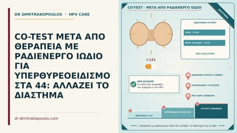 co-test μετά από ραδιενεργό ιώδιο