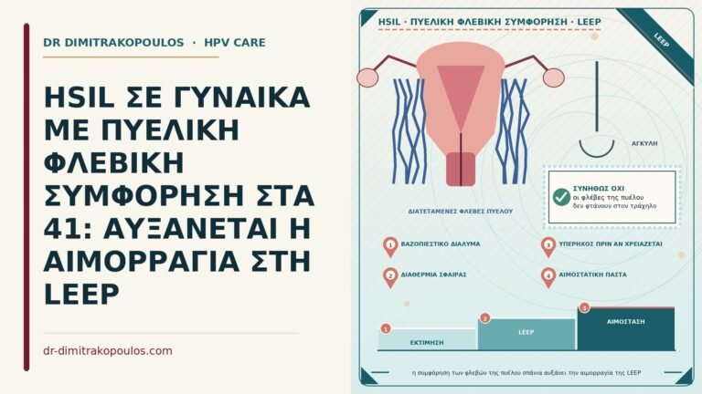 HSIL με πυελική φλεβική συμφόρηση