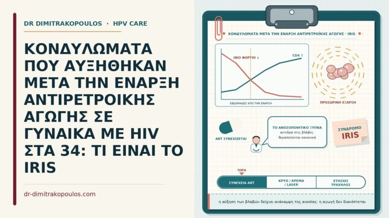 κονδυλώματα και σύνδρομο IRIS