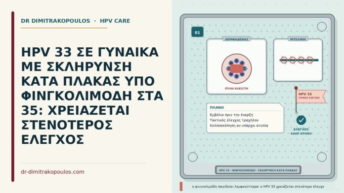 HPV 33 με φινγκολιμόδη