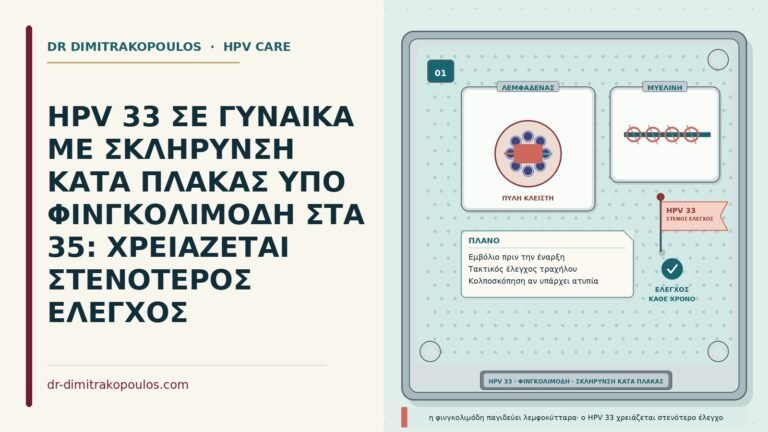 HPV 33 με φινγκολιμόδη