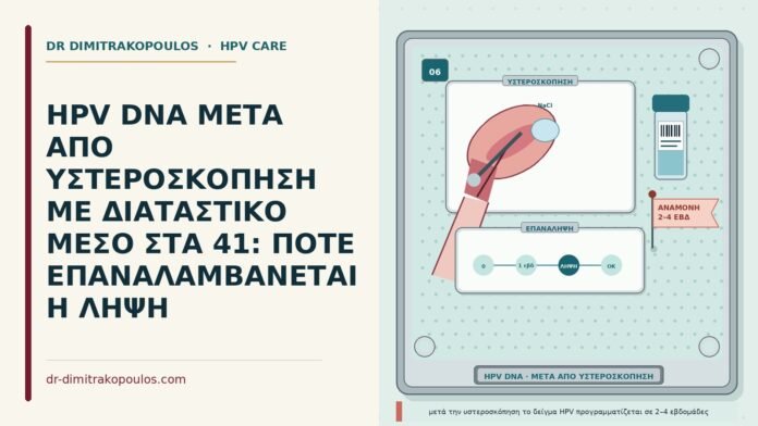 HPV DNA ΜΕΤΑ ΑΠΟ ΥΣΤΕΡΟΣΚΟΠΗΣΗ ΜΕ ΔΙΑΤΑΣΤΙΚΟ ΜΕΣΟ ΣΤΑ 41: ΠΟΤΕ ΕΠΑΝΑΛΑΜΒΑΝΕΤΑΙ Η ΛΗΨΗ HPV DNA μετά από υστεροσκόπηση