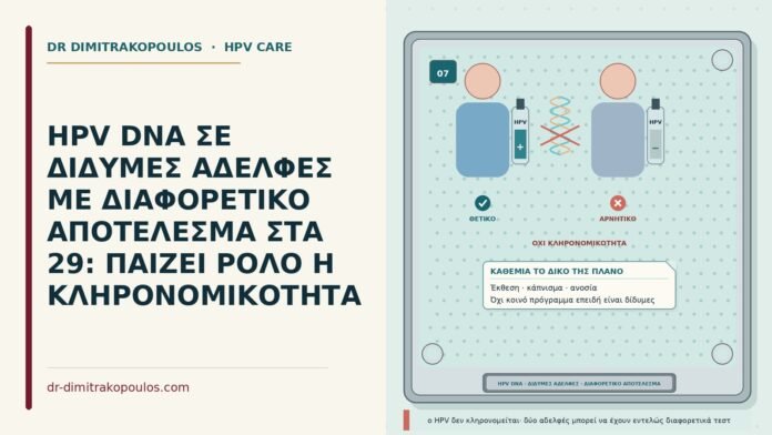 HPV DNA ΣΕ ΔΙΔΥΜΕΣ ΑΔΕΛΦΕΣ ΜΕ ΔΙΑΦΟΡΕΤΙΚΟ ΑΠΟΤΕΛΕΣΜΑ ΣΤΑ 29: ΠΑΙΖΕΙ ΡΟΛΟ Η ΚΛΗΡΟΝΟΜΙΚΟΤΗΤΑ HPV DNA σε δίδυμες αδελφές