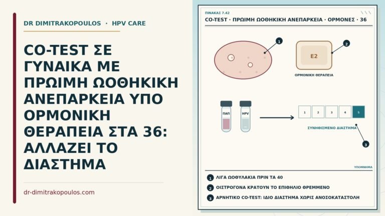 co-test με πρώιμη ωοθηκική ανεπάρκεια