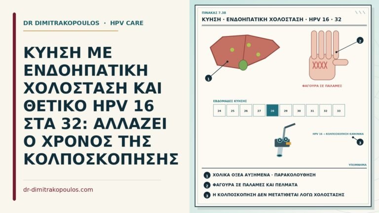 χολόσταση κύησης με θετικό HPV 16