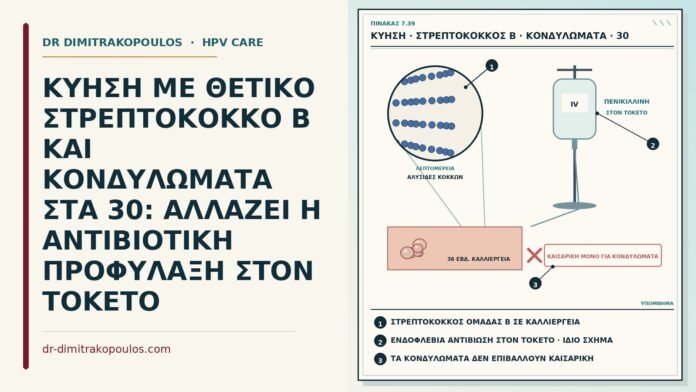 ΚΥΗΣΗ ΜΕ ΘΕΤΙΚΟ ΣΤΡΕΠΤΟΚΟΚΚΟ Β ΚΑΙ ΚΟΝΔΥΛΩΜΑΤΑ ΣΤΑ 30: ΑΛΛΑΖΕΙ Η ΑΝΤΙΒΙΟΤΙΚΗ ΠΡΟΦΥΛΑΞΗ ΣΤΟΝ ΤΟΚΕΤΟ στρεπτόκοκκος Β και κονδυλώματα στην κύηση