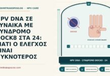 HPV DNA ΣΕ ΓΥΝΑΙΚΑ ΜΕ ΣΥΝΔΡΟΜΟ DOCK8 ΣΤΑ 24: ΓΙΑΤΙ Ο ΕΛΕΓΧΟΣ ΕΙΝΑΙ ΠΥΚΝΟΤΕΡΟΣ HPV DNA με σύνδρομο DOCK8