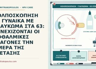 κολποσκόπηση με γλαύκωμα