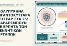 ΠΟΛΥΠΥΡΗΝΑ ΓΙΓΑΝΤΟΚΥΤΤΑΡΑ ΣΤΟ PAP ΣΤΑ 25: ΠΑΡΑΠΕΜΠΟΥΝ ΣΕ ΕΡΠΗΤΑ ΤΩΝ ΓΕΝΝΗΤΙΚΩΝ ΟΡΓΑΝΩΝ πολυπύρηνα γιγαντοκύτταρα στο Παπ