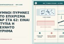 ΓΥΜΝΟΙ ΠΥΡΗΝΕΣ ΣΤΟ ΕΠΙΧΡΙΣΜΑ PAP ΣΤΑ 62: ΕΙΝΑΙ ΑΤΥΠΙΑ Η ΤΕΧΝΗΤΟ ΕΥΡΗΜΑ γυμνοί πυρήνες στο επίχρισμα Παπ