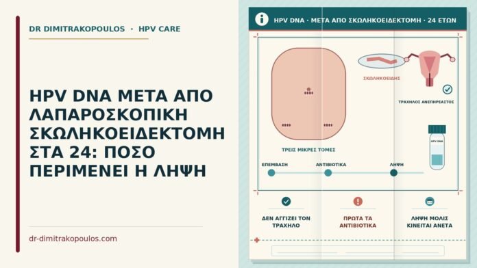 HPV DNA μετά από λαπαροσκοπική σκωληκοειδεκτομή