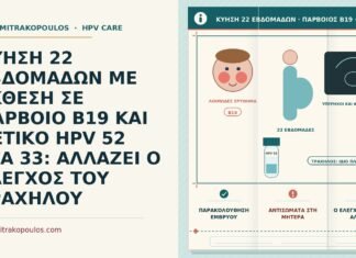 ΚΥΗΣΗ 22 ΕΒΔΟΜΑΔΩΝ ΜΕ ΕΚΘΕΣΗ ΣΕ ΠΑΡΒΟΙΟ B19 ΚΑΙ ΘΕΤΙΚΟ HPV 52 ΣΤΑ 33: ΑΛΛΑΖΕΙ Ο ΕΛΕΓΧΟΣ ΤΟΥ ΤΡΑΧΗΛΟΥ κύηση με έκθεση σε παρβοϊό B19