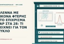 ΒΛΕΝΝΑ ΜΕ ΕΙΚΟΝΑ ΦΤΕΡΗΣ ΣΤΟ ΕΠΙΧΡΙΣΜΑ PAP ΣΤΑ 28: ΤΙ ΔΕΙΧΝΕΙ ΓΙΑ ΤΟΝ ΚΥΚΛΟ βλέννα με εικόνα φτέρης