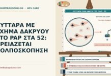 ΚΥΤΤΑΡΑ ΜΕ ΣΧΗΜΑ ΔΑΚΡΥΟΥ ΣΤΟ PAP ΣΤΑ 52: ΧΡΕΙΑΖΕΤΑΙ ΚΟΛΠΟΣΚΟΠΗΣΗ κύτταρα σε σχήμα δάκρυου στο Παπ