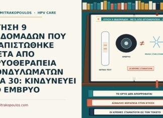 ΚΥΗΣΗ 9 ΕΒΔΟΜΑΔΩΝ ΠΟΥ ΔΙΑΠΙΣΤΩΘΗΚΕ ΜΕΤΑ ΑΠΟ ΚΡΥΟΘΕΡΑΠΕΙΑ ΚΟΝΔΥΛΩΜΑΤΩΝ ΣΤΑ 30: ΚΙΝΔΥΝΕΥΕΙ ΤΟ ΕΜΒΡΥΟ κύηση 9 εβδομάδων μετά από κρυοθεραπεία κονδυλωμάτων