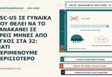 πρόωρη επανάληψη μετά από ASC-US