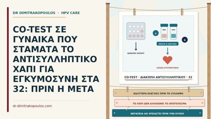 CO-TEST ΣΕ ΓΥΝΑΙΚΑ ΠΟΥ ΣΤΑΜΑΤΑ ΤΟ ΑΝΤΙΣΥΛΛΗΠΤΙΚΟ ΧΑΠΙ ΓΙΑ ΕΓΚΥΜΟΣΥΝΗ ΣΤΑ 32: ΠΡΙΝ Η ΜΕΤΑ co-test πριν από τη σύλληψη