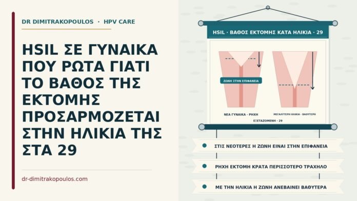 βάθος εκτομής σε νέα γυναίκα με HSIL