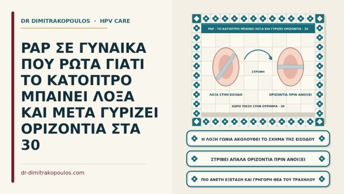 γωνία εισαγωγής του κατόπτρου