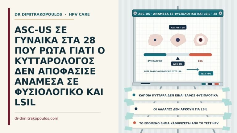 ASC-US ανάμεσα σε φυσιολογικό και LSIL