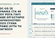 ASC-US ΣΕ ΓΥΝΑΙΚΑ ΣΤΑ 40 ΠΟΥ ΡΩΤΑ ΓΙΑΤΙ ΚΑΘΕ ΕΡΓΑΣΤΗΡΙΟ ΠΑΡΑΚΟΛΟΥΘΕΙ ΠΟΣΟ ΣΥΧΝΑ ΓΡΑΦΕΙ ΑΥΤΗ ΤΗ ΔΙΑΓΝΩΣΗ ποσοστό ASC-US σε κάθε εργαστήριο