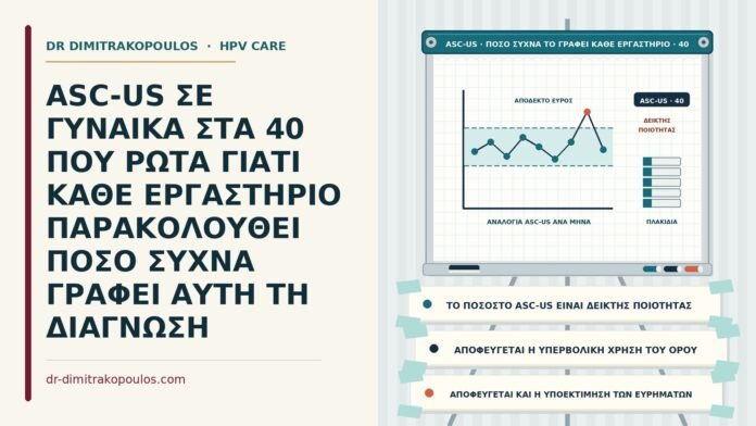 ποσοστό ASC-US σε κάθε εργαστήριο