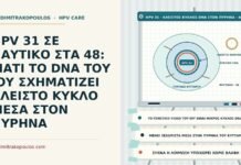 HPV 31 ΣΕ ΝΑΥΤΙΚΟ ΣΤΑ 48: ΓΙΑΤΙ ΤΟ DNA ΤΟΥ ΙΟΥ ΣΧΗΜΑΤΙΖΕΙ ΚΛΕΙΣΤΟ ΚΥΚΛΟ ΜΕΣΑ ΣΤΟΝ ΠΥΡΗΝΑ κυκλικό DNA του HPV 31 στον πυρήνα