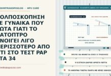 άνοιγμα κατόπτρου στην κολποσκόπηση