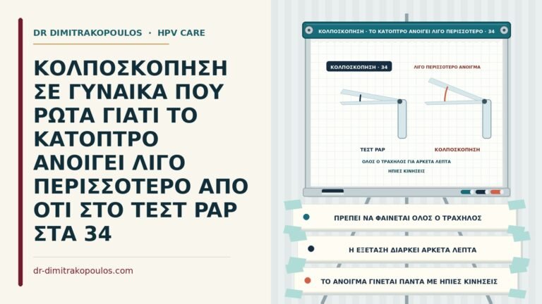 άνοιγμα κατόπτρου στην κολποσκόπηση
